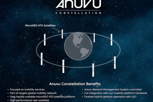 Anuvu constellation microGEO satellites